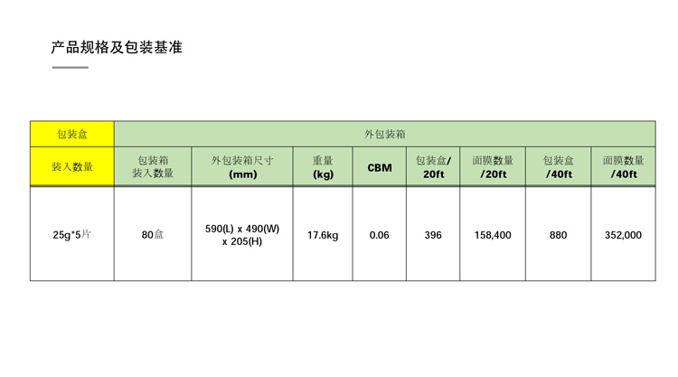 Lyajin yun facial mask sheets detail information 9