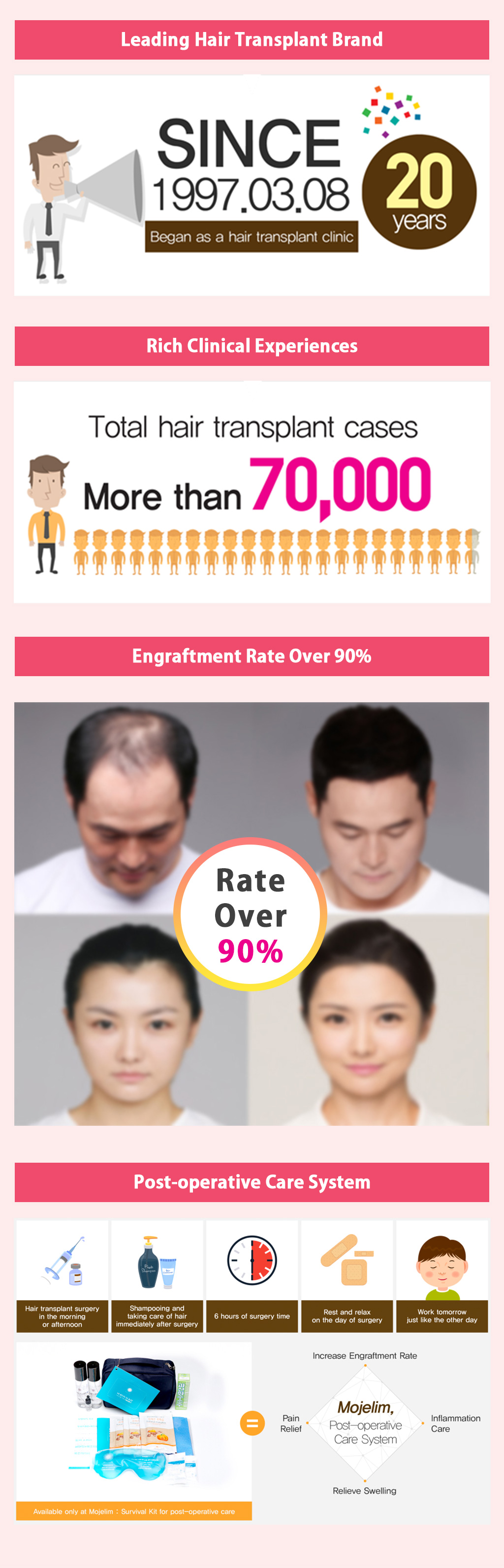 MOJELIM hair surgery x AllaboutMEI special offer / why MOJELIM is good / the lowest price in AllaboutMEI